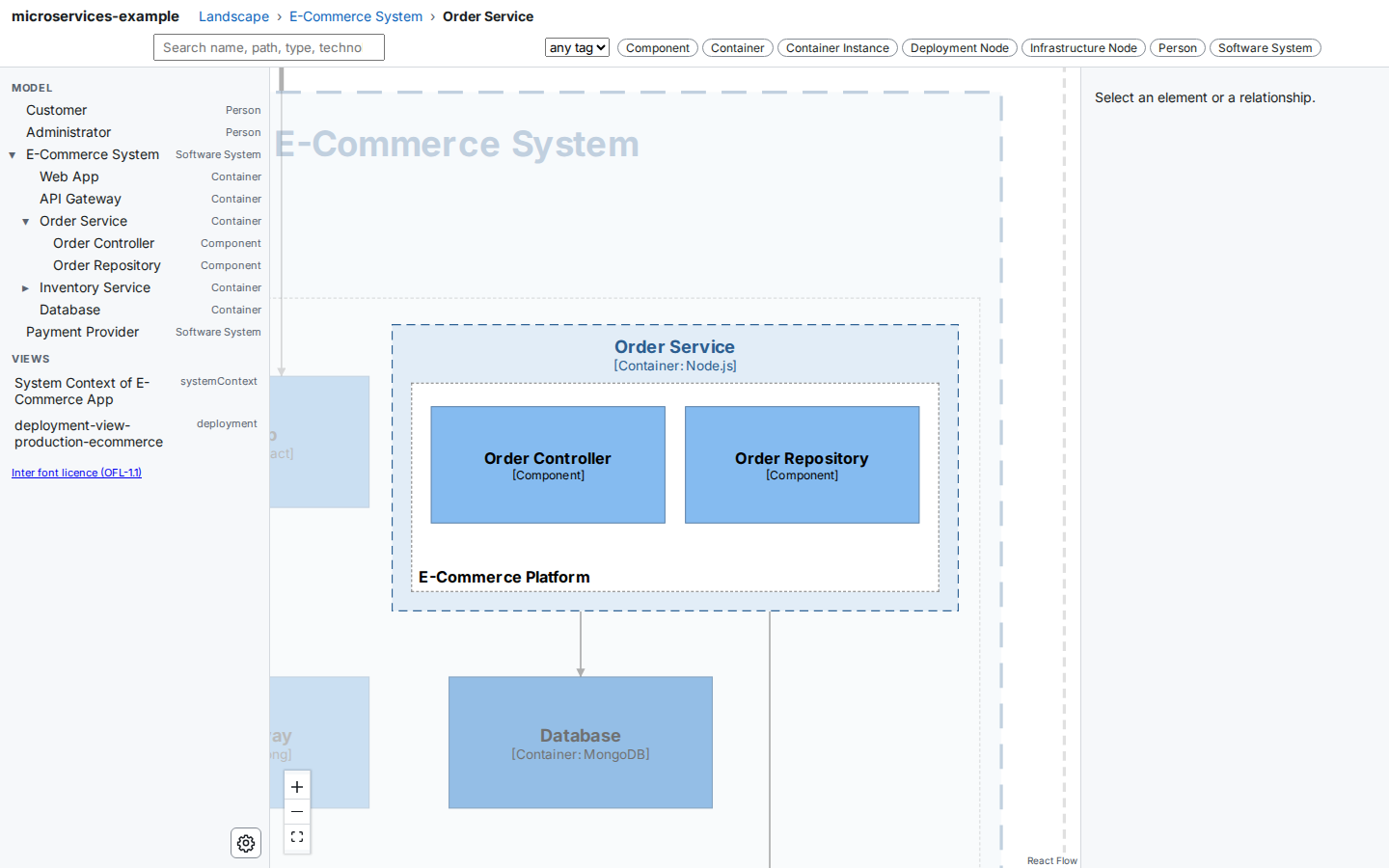 The viewer in the light theme: the Order Service container expanded inside the E-Commerce System, showing its two components, Order Controller and Order Repository, in the E-Commerce Platform group, with an arrow down to the Database. The model tree is on the left, the inspector on the right.