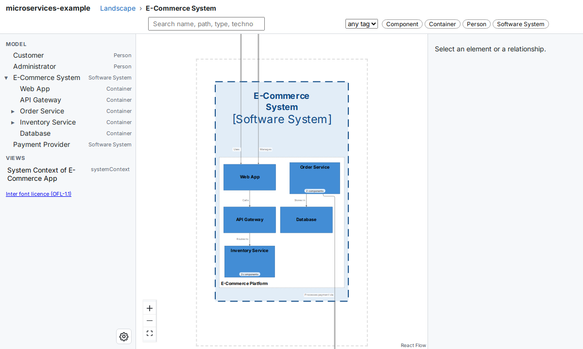 The E-Commerce System expanded with --k 1: its five containers are small, and Order Service, which has two components, is about the same size as the empty boxes