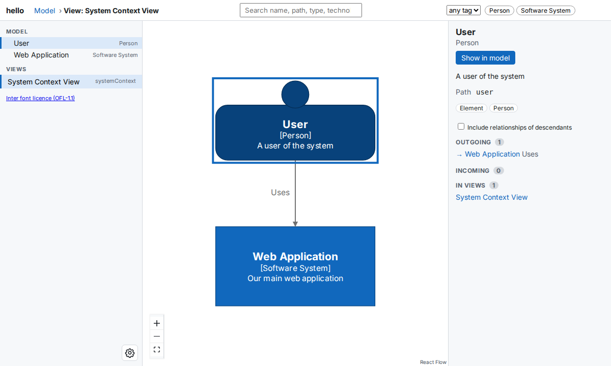 The buildzr viewer showing a system context view, with the User selected and its details in the right panel