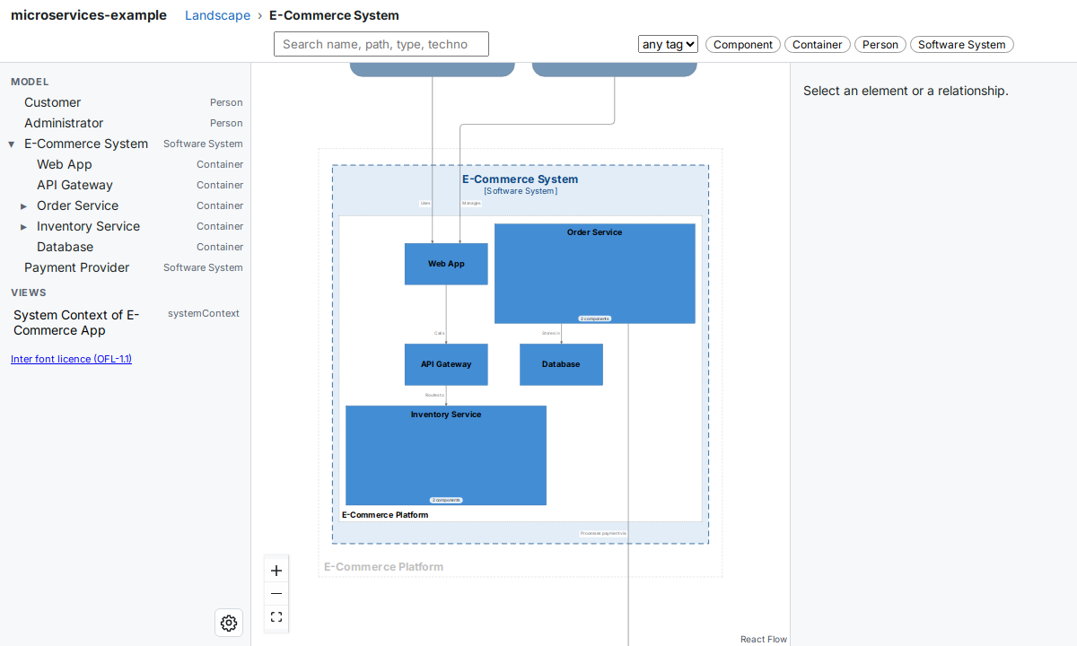 The same system expanded with --k 9: Order Service and Inventory Service are much larger than the empty boxes, and the diagram is shown at a smaller zoom