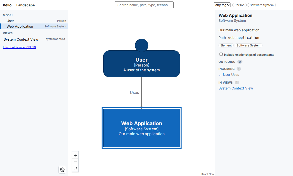 The Web Application box selected; the right panel lists its description, one incoming relationship from User, and the System Context View