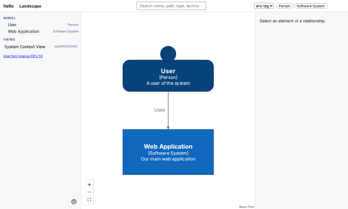 The viewer at /hello/ after it opens: the User above the Web Application, joined by an arrow labelled Uses, with the model tree on the left