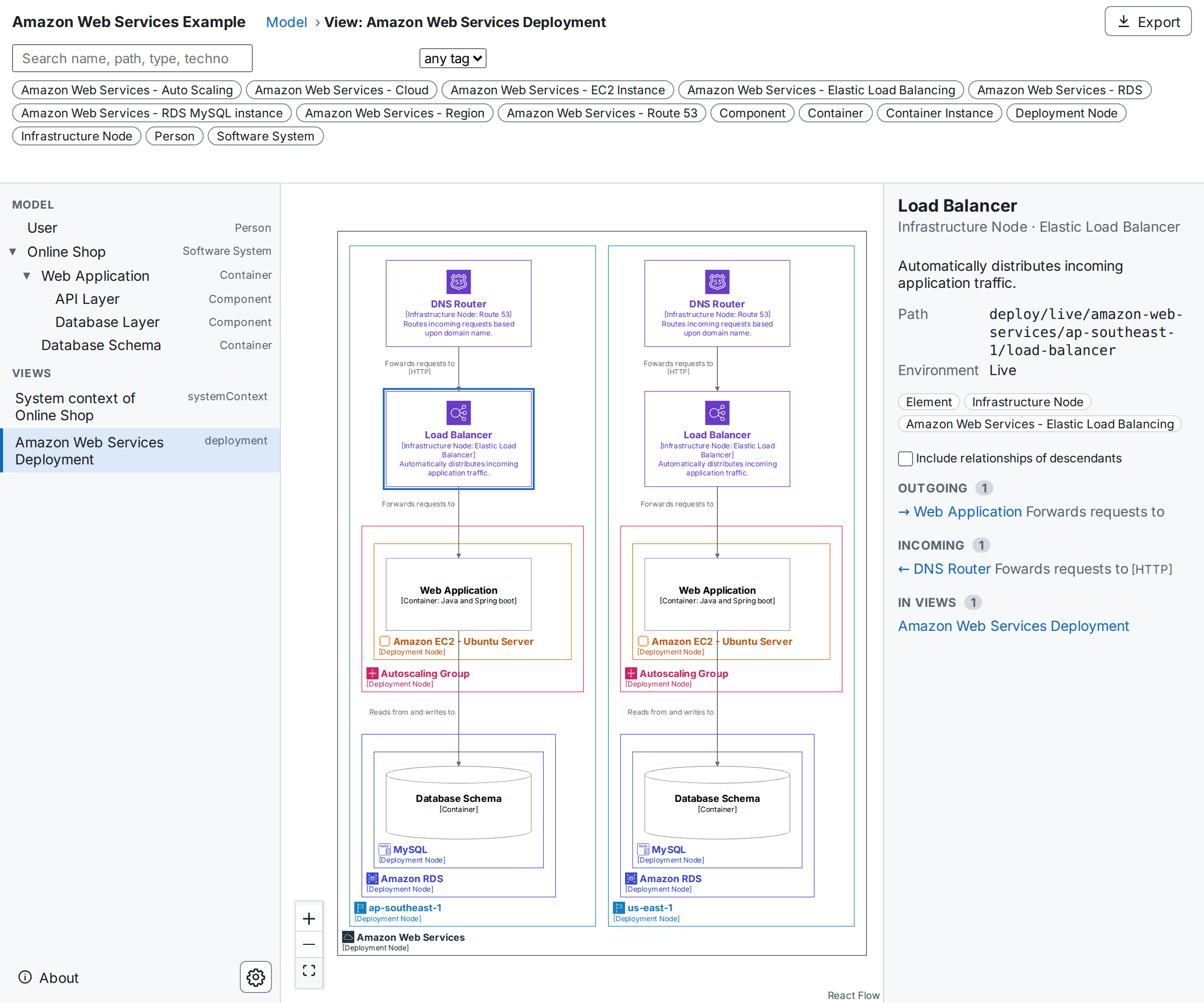 The buildzr viewer showing an AWS deployment view: two regions, each with a DNS router, a load balancer, an autoscaling group running the web application and an RDS MySQL database, drawn with AWS icons; one load balancer is selected and its details are in the right panel
