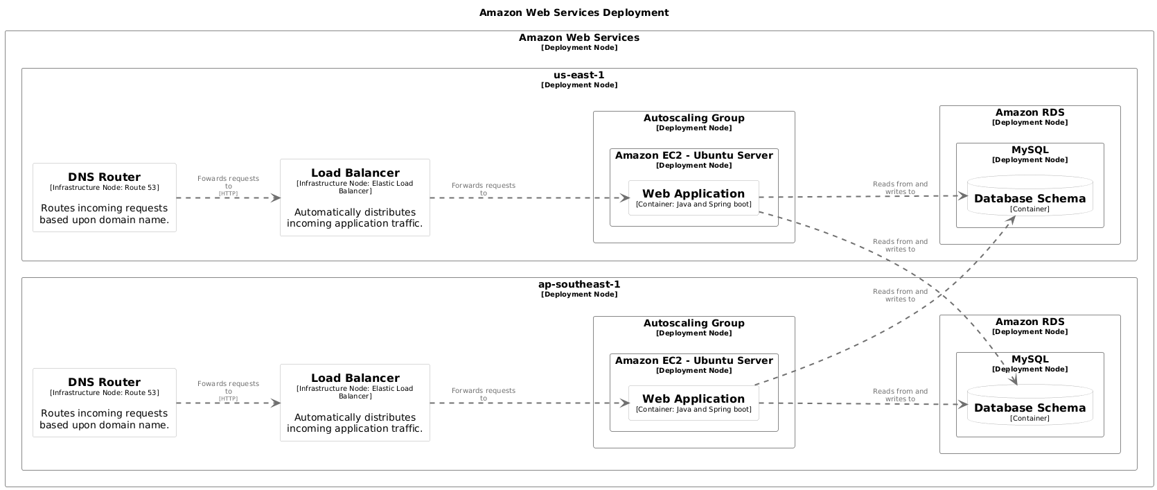 Without deployment group