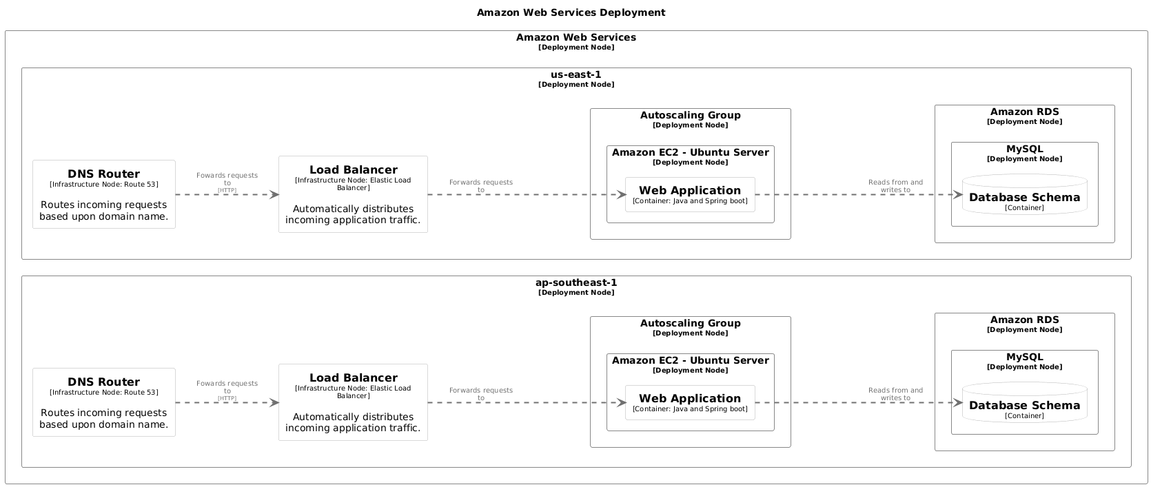 With deployment group