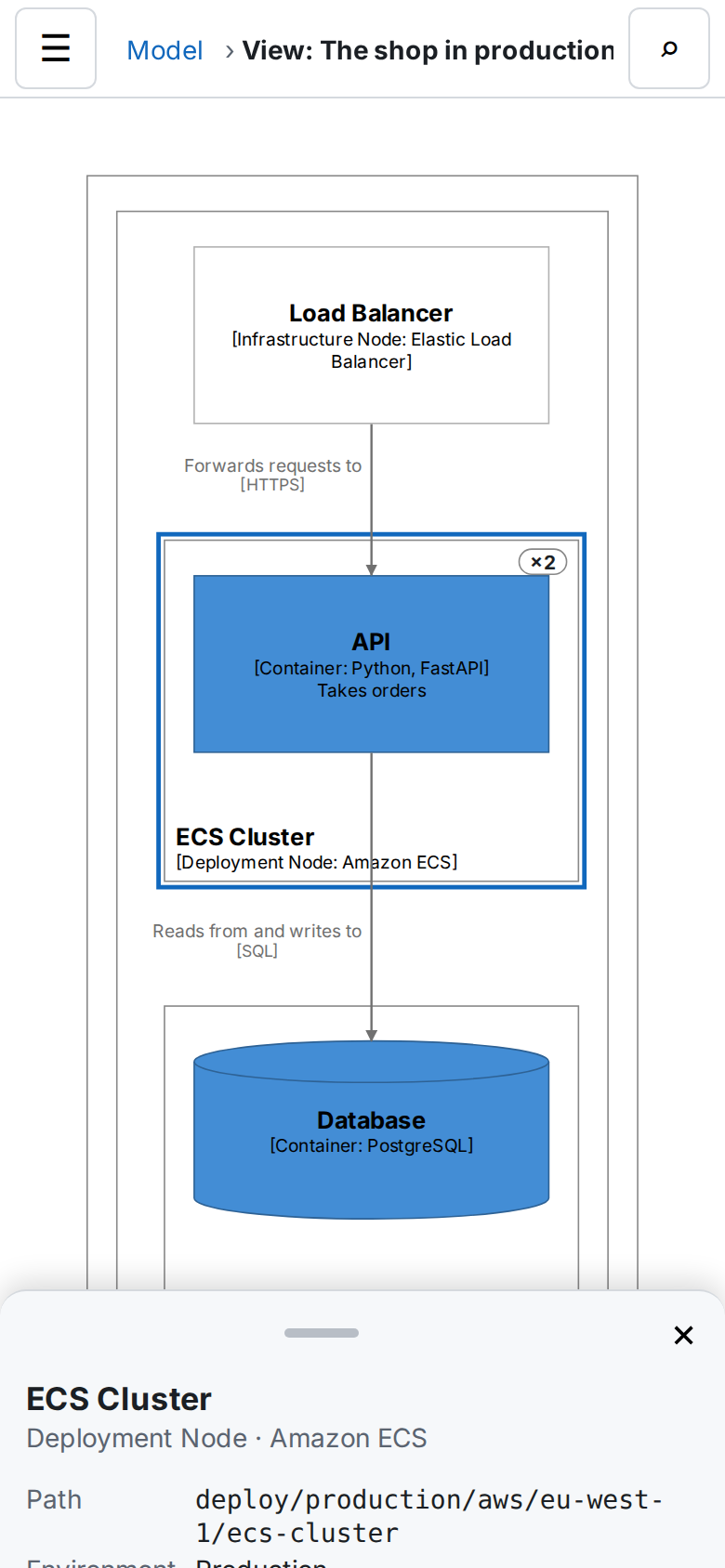 The deployment view on a phone: the nested boxes fill the narrow screen, and the inspector sheet at the bottom shows the selected ECS Cluster